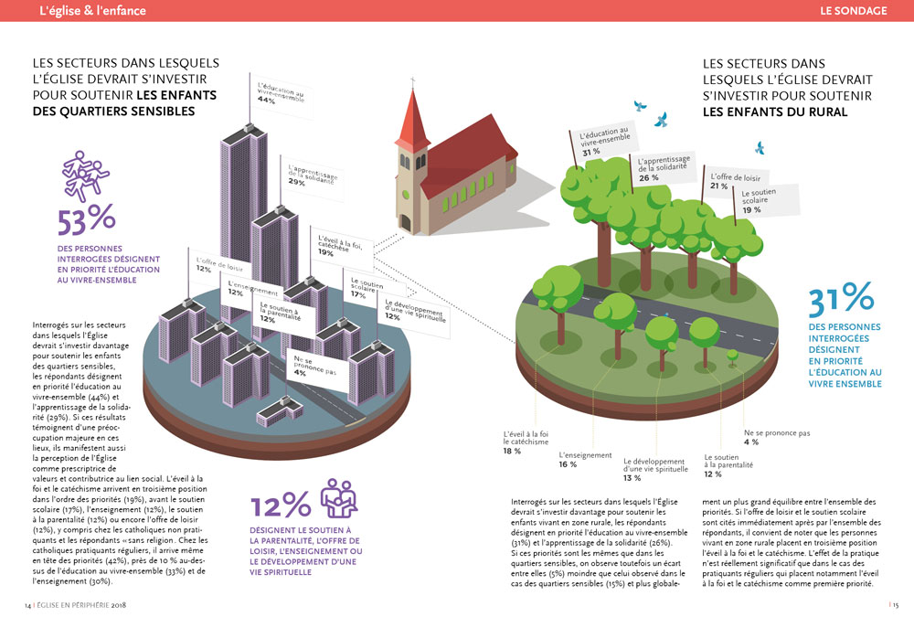 Représentation de données pour la Conférence des Évêques de France